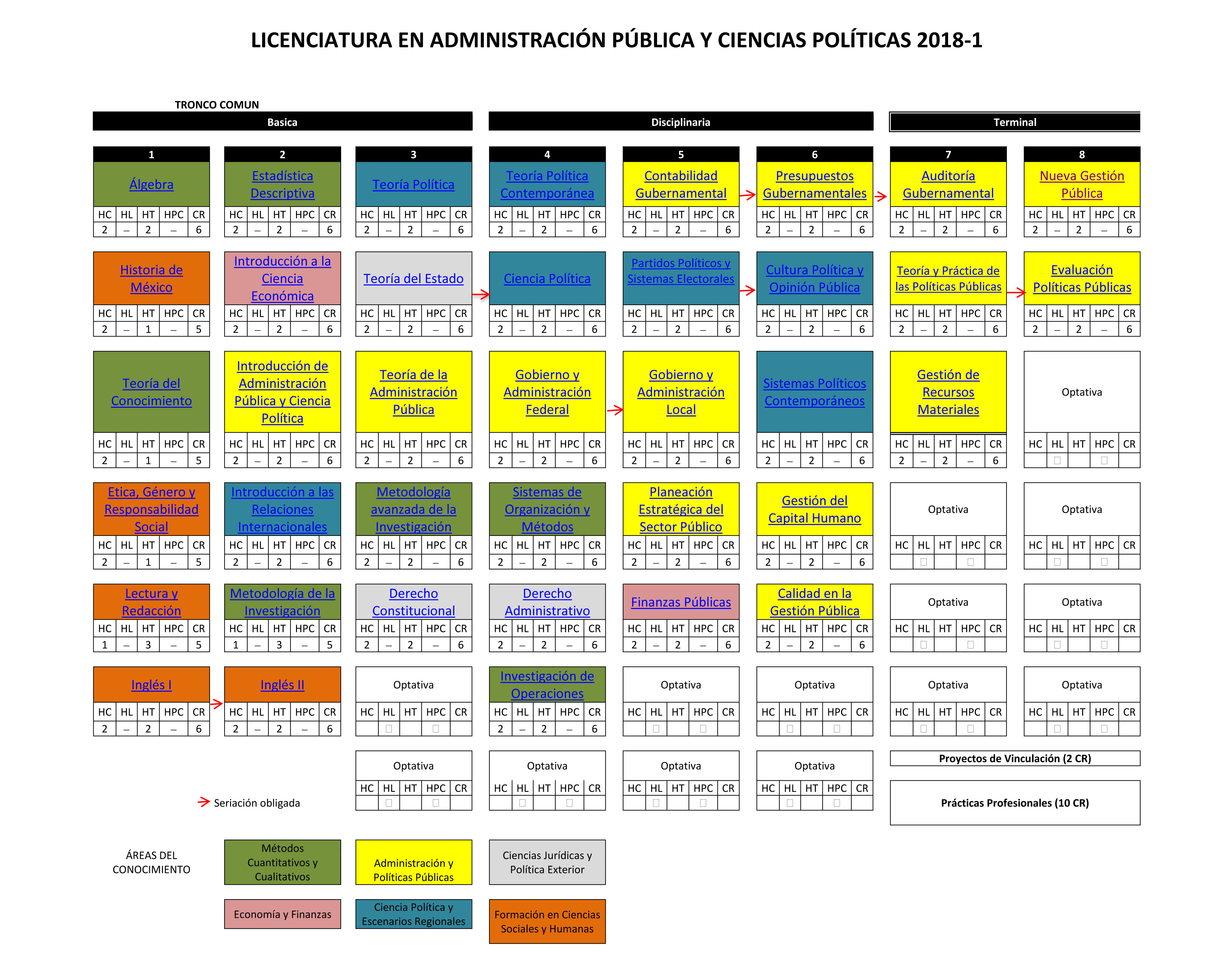 Mapa Curricular Facultad de Ciencias Sociales y Políticas Mapa Curricular Facultad de Ciencias Sociales y Políticas
